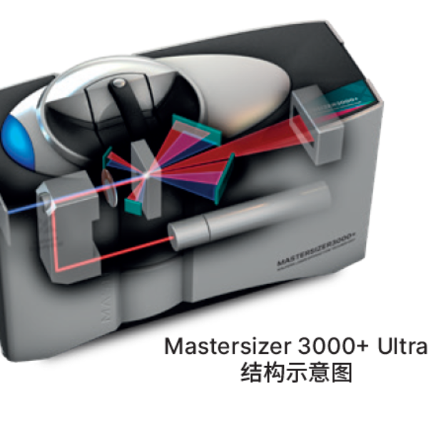 马尔文帕纳科激光粒度仪Mastersizer 3000+