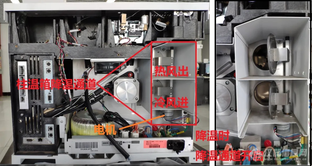 如何精准控温？简述气相色谱温度控制原理及实现方式