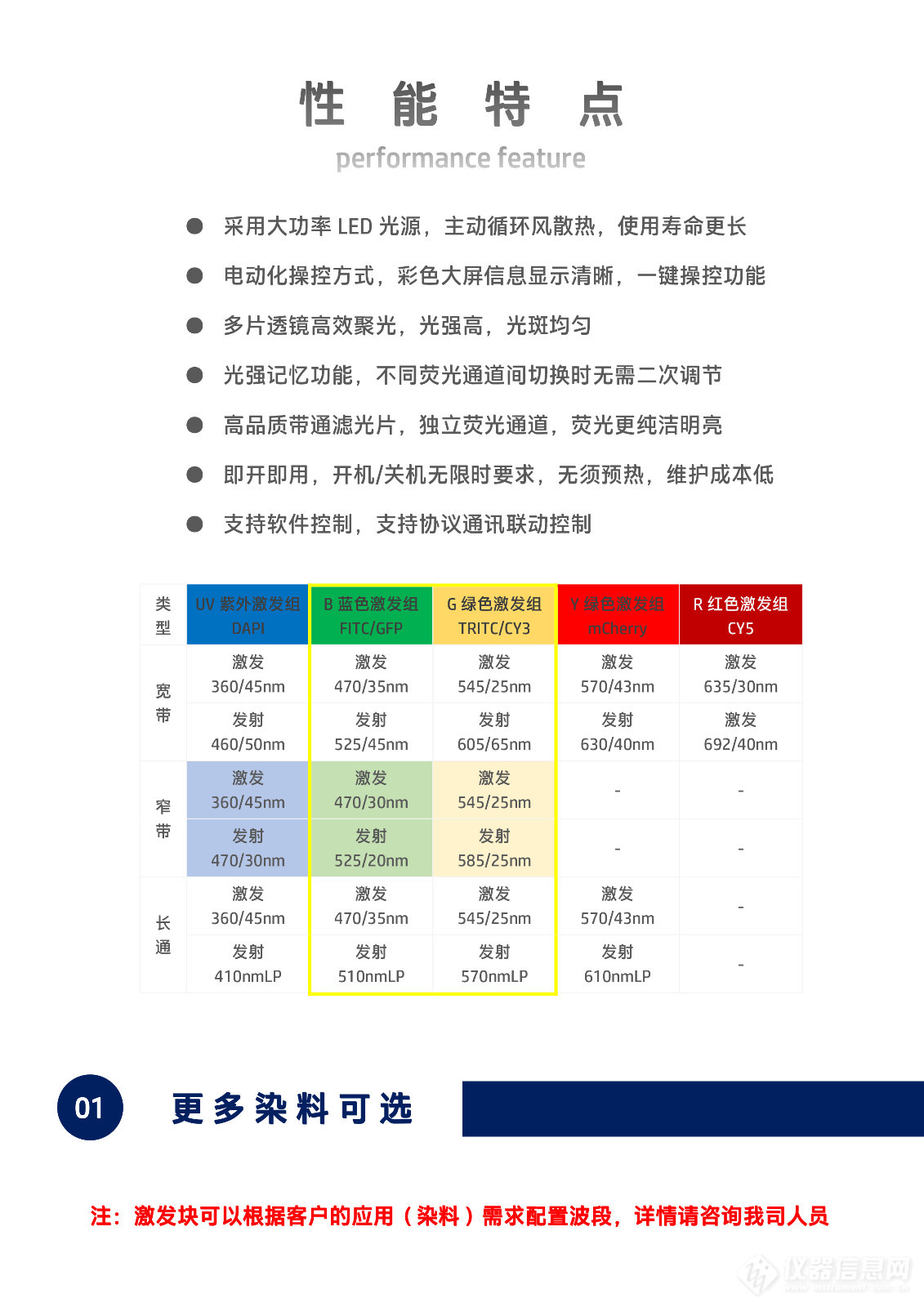 奥林巴斯CX43显微镜LED荧光光源附件-双色电动荧光模块CX4-BG-E-3.jpg