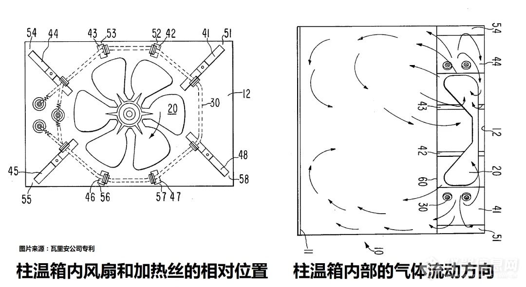 如何精准控温？简述气相色谱温度控制原理及实现方式