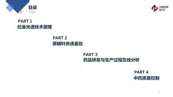 拉曼光谱技术在制药领域的应用