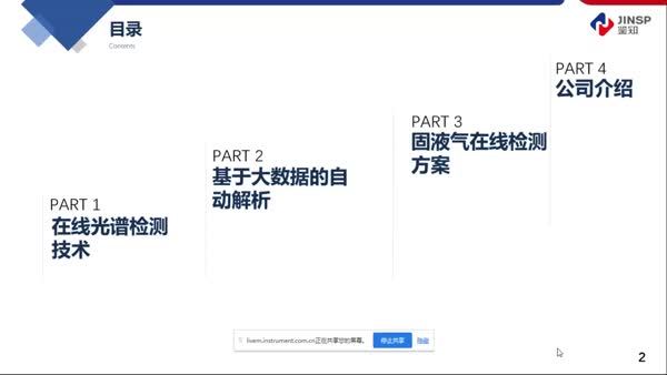 基于大数据自动解析的在线光谱技术 