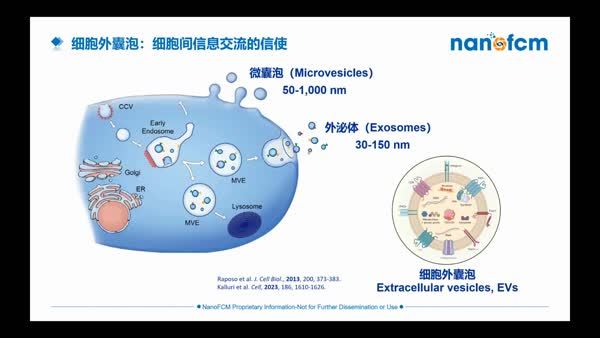 外泌体：单囊泡分析技术及其生物医学应用