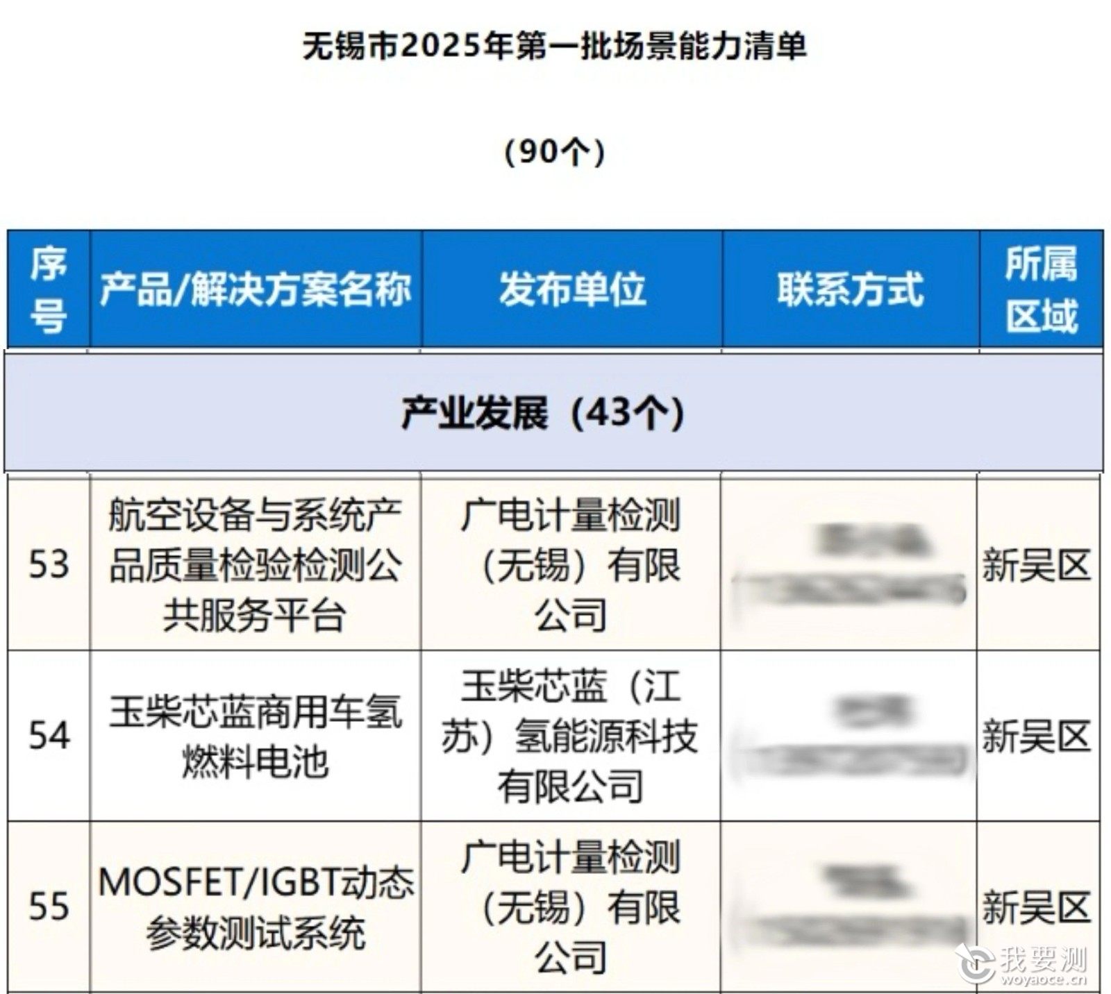 广电计量两项检测能力入围无锡市2025年第一批场景能力清单