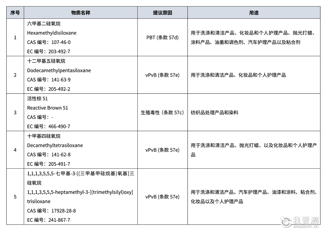 5项意向物质如下.png