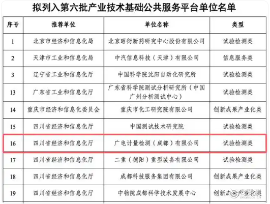 国家级！广电计量成功入选工信部第六批产业技术基础公共服务平台（低空经济领域）
