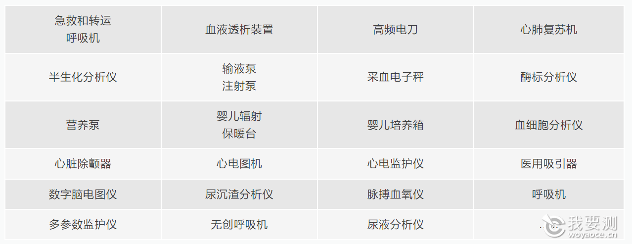 部分医疗器械校准能力.png 部分医疗器械校准能力.png