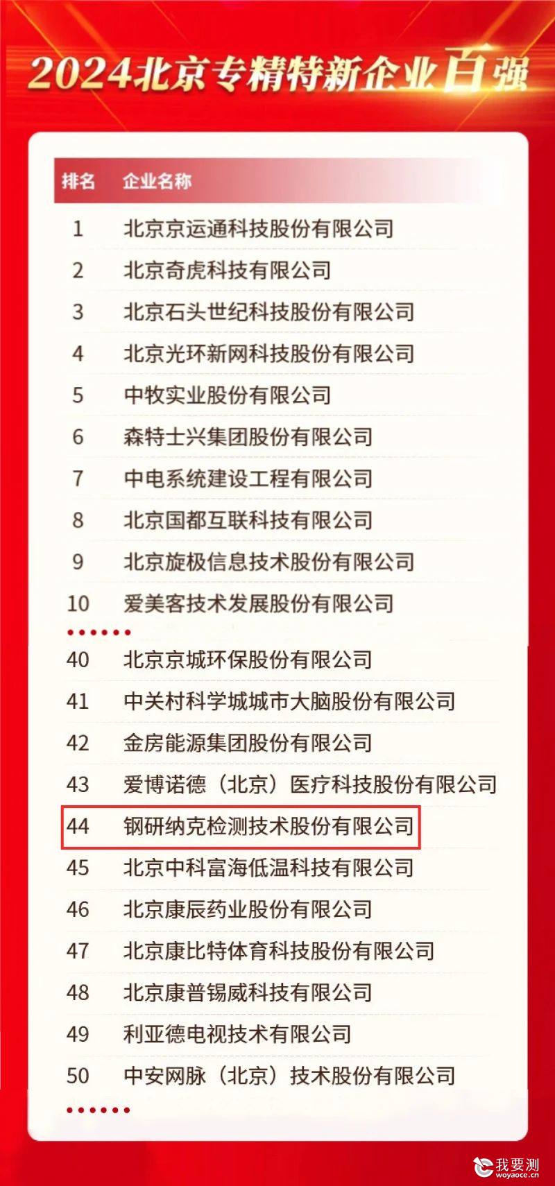 百强名单2.jpg