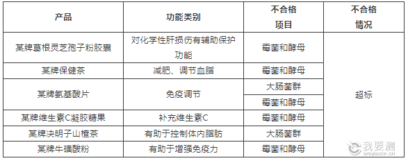 表2. 微生物不合格项目情况.png 表2. 微生物不合格项目情况.png
