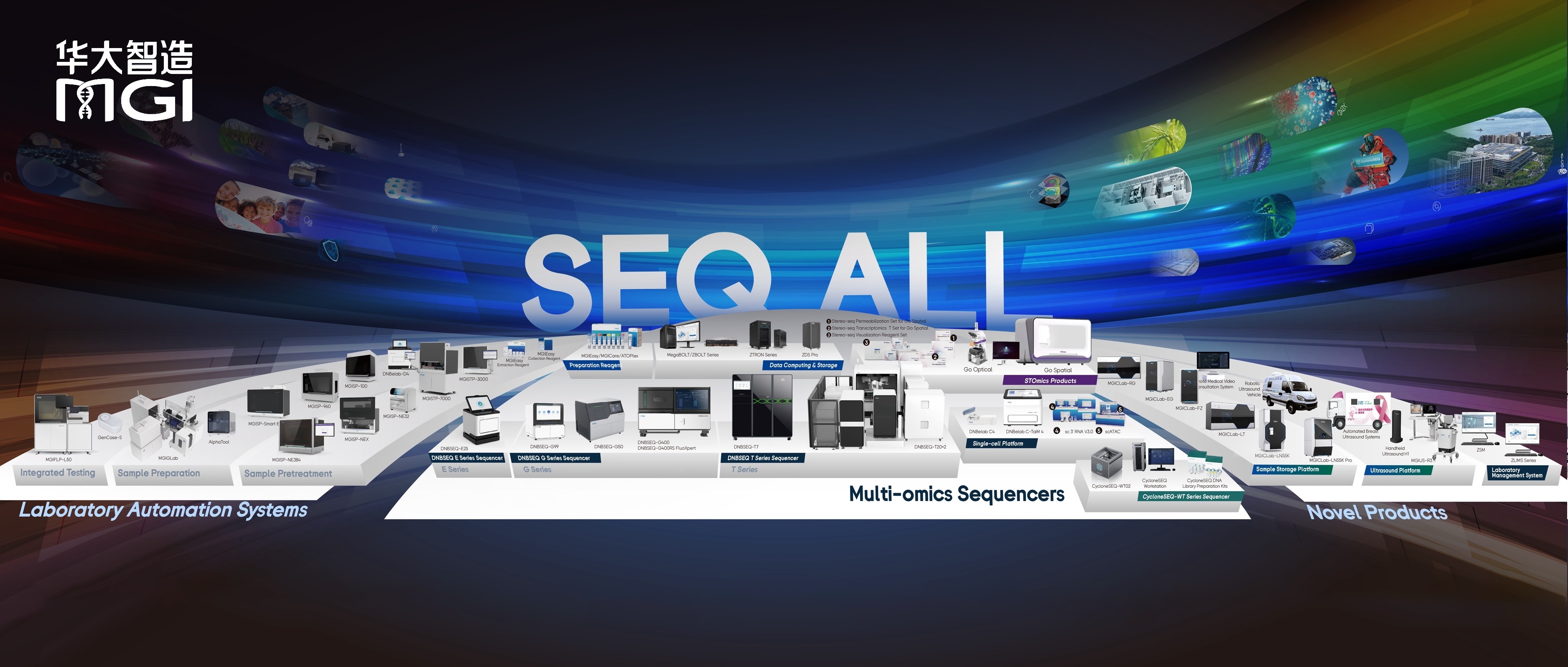Seq 更可靠、更全面、更高质量!华大智造SEQ ALL「焕新」方案上线_资讯中心_仪器信息网