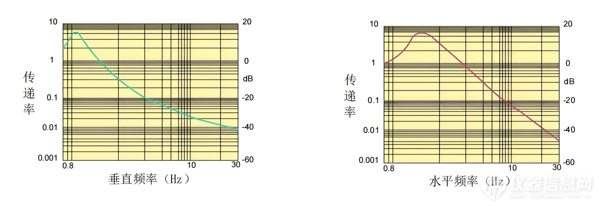 三线摆测试数据1.png