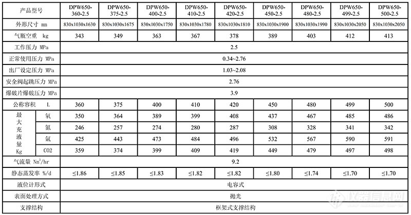 杜瓦瓶技术参数表 杜瓦瓶技术参数表