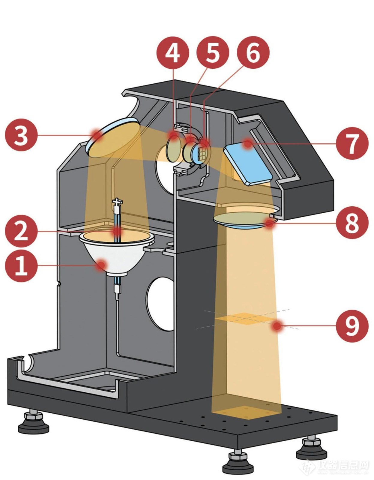 稳态3a级太阳光模拟器