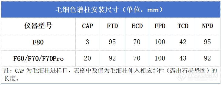 小火箭安装账号