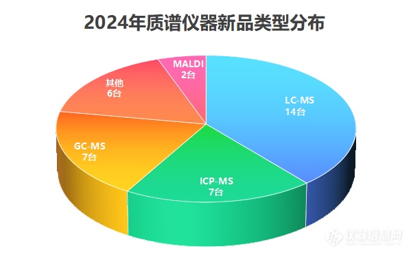 “神兵利器”逐个数!2024质谱新品盘点(图1)