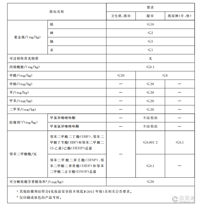 CTI华测检测获批GB 43631-2023《婴幼儿及儿童用纸品基本安全技术规范》CNAS&amp;CMA资质