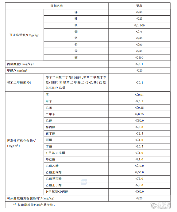 婴幼儿及儿童文化用纸品基本安全技术要求（6项安全指标）.png