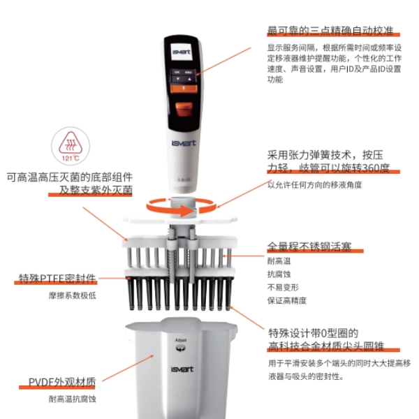 AE电动十二道移液器