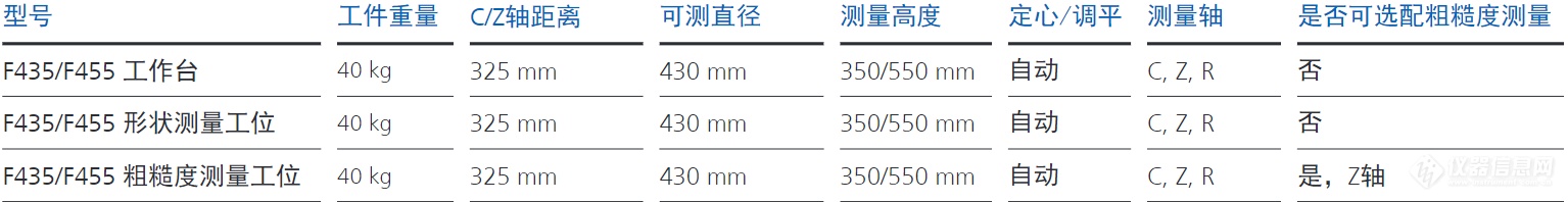 业纳 Formline F435-F455 形位公差测量系统参数.png 业纳 Formline F435-F455 形位公差测量系统参数.png