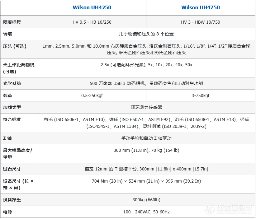 标乐 UH4000 多功能系列硬度计参数.png 标乐 UH4000 多功能系列硬度计参数.png