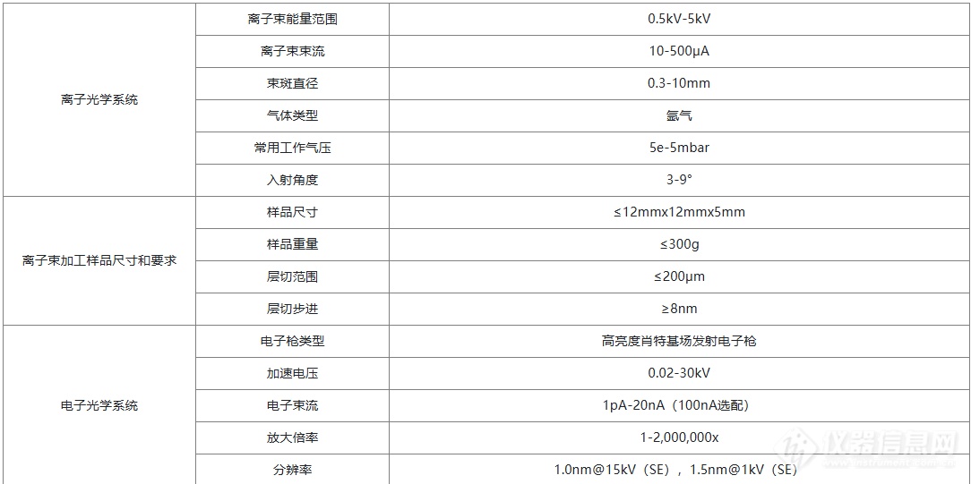 屹东 ABSEM200 氩离子束场发射扫描电子显微镜参数1.png