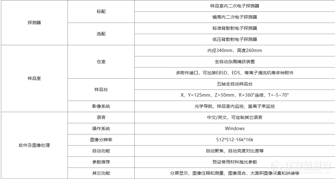 屹东 ABSEM200 氩离子束场发射扫描电子显微镜参数2.png