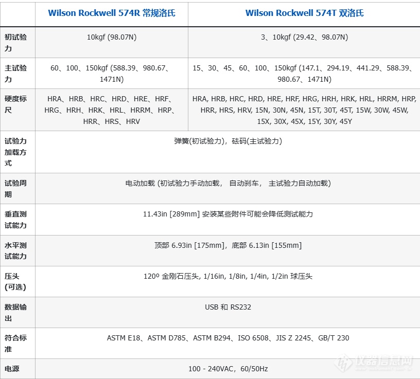 标乐 Rockwell 574 洛氏硬度计参数.png 标乐 Rockwell 574 洛氏硬度计参数.png