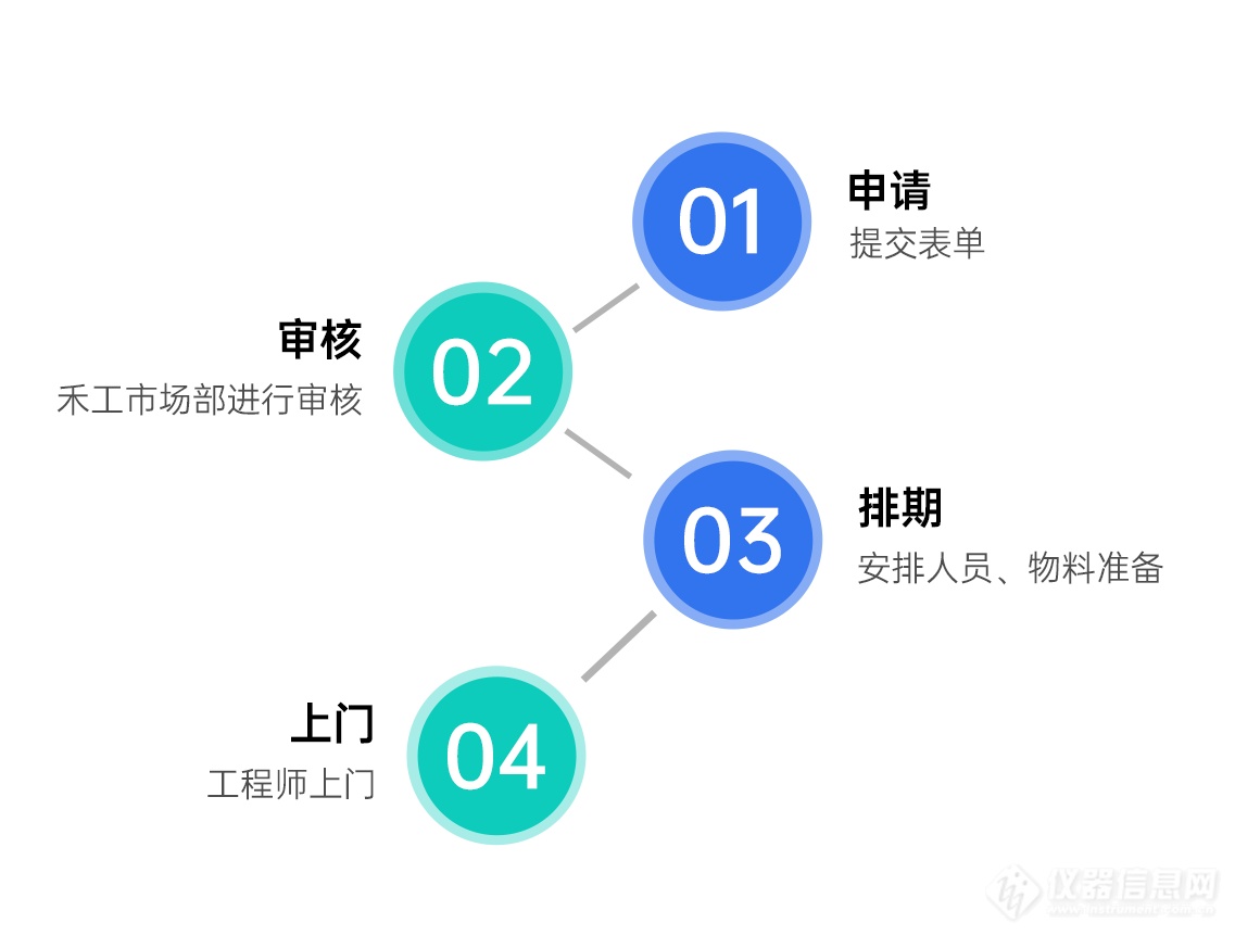 上海禾工仪器2025全国巡回服务广东站启动，专家上门助力仪器升级