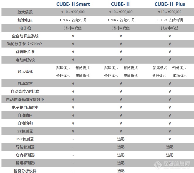 科特 CUBE-Ⅱ 桌面扫描电镜参数.png 科特 CUBE-Ⅱ 桌面扫描电镜参数.png