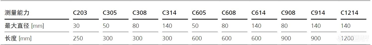 業(yè)納 C2000 – C900 軸類光學(xué)測量儀參數(shù).png 業(yè)納 C2000 – C900 軸類光學(xué)測量儀參數(shù).png