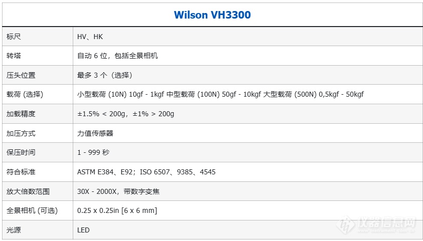 标乐 Wilson VH3300 维氏硬度计参数.png 标乐 Wilson VH3300 维氏硬度计参数.png