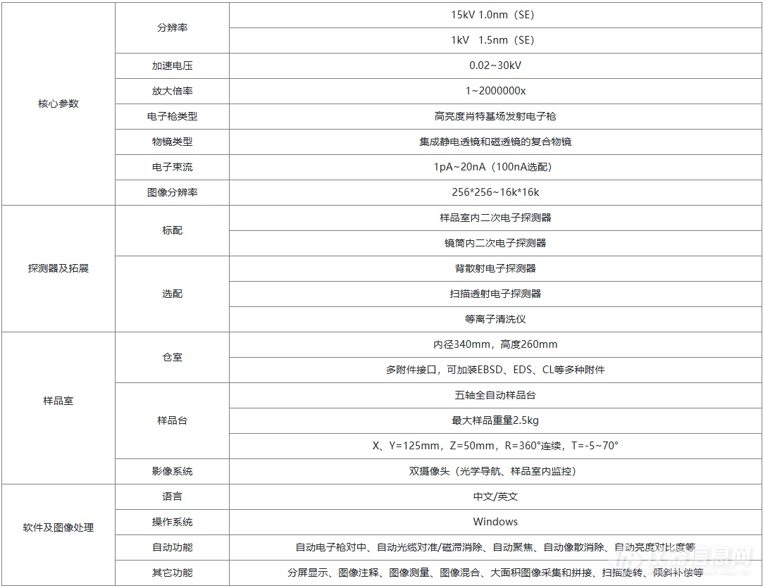 屹东 YF-1801 场发射扫描电子显微镜参数.png
