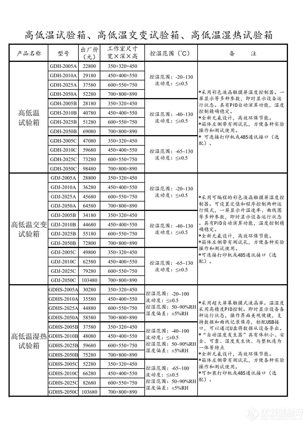 精宏高低温试验箱GDH-2005C/2010C/2025C/2050C_参数_价格-仪器信息网