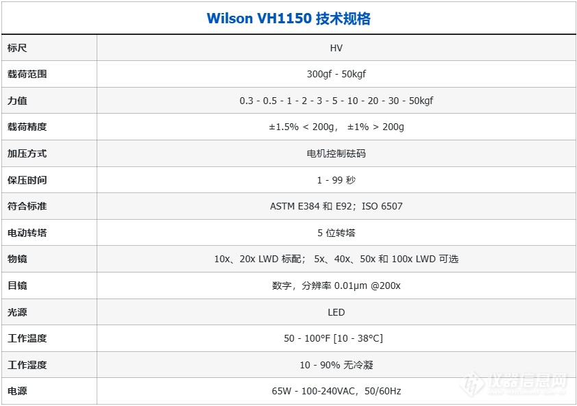 标乐 Wilson VH1150 宏观维氏硬度计参数.png 标乐 Wilson VH1150 宏观维氏硬度计参数.png