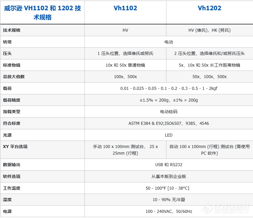标乐 Wilson VH1102 和 1202 维氏显微硬度计参数.png 标乐 Wilson VH1102 和 1202 维氏显微硬度计参数.png