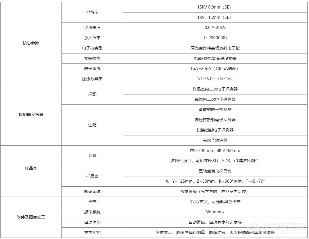 屹东 YF-2800 场发射扫描电子显微镜参数.png