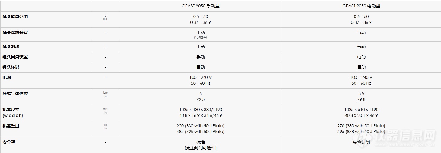 英斯特朗 CEAST 9050 冲击摆锤试验机参数.png 英斯特朗 CEAST 9050 冲击摆锤试验机参数.png