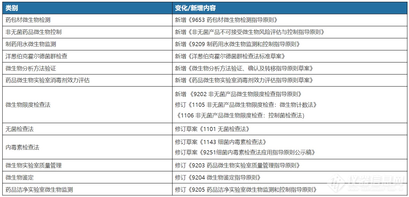 市场监管总局关于公开征求《食品安全抽样检验核查处置管理办法（征求意见稿）》意见的公告