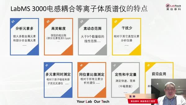 莱伯泰科LabMS 3000 ICP-MS与超级微波消解仪的高效维护策略与实践