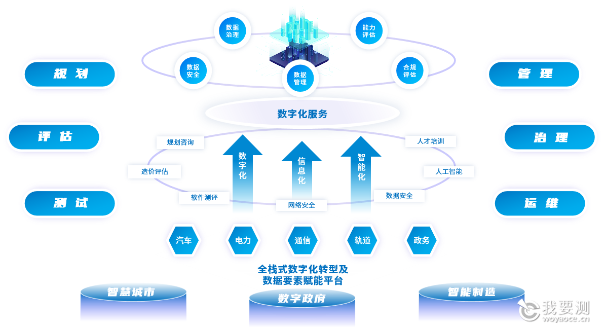 广电计量数字化服务.png 广电计量数字化服务.png