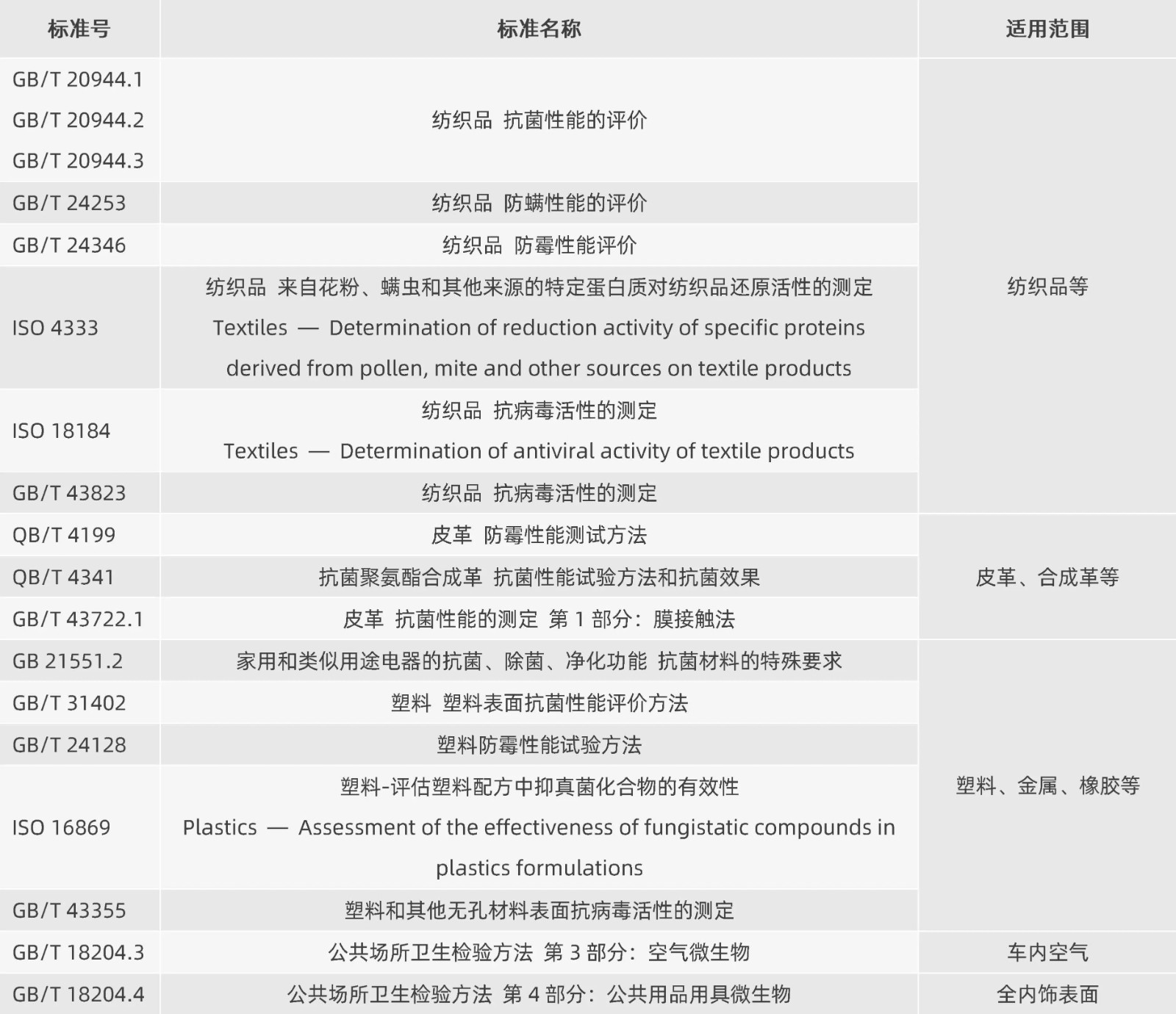 测试标准概述.jpg 测试标准概述.jpg