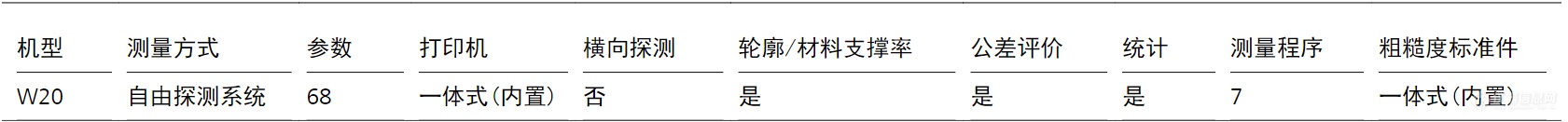 業(yè)納 Waveline W20 粗糙度儀參數(shù).png 業(yè)納 Waveline W20 粗糙度儀參數(shù).png
