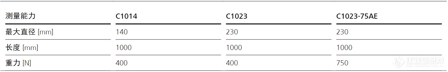 業(yè)納 C1000 軸類光學(xué)測量儀參數(shù).png 業(yè)納 C1000 軸類光學(xué)測量儀參數(shù).png