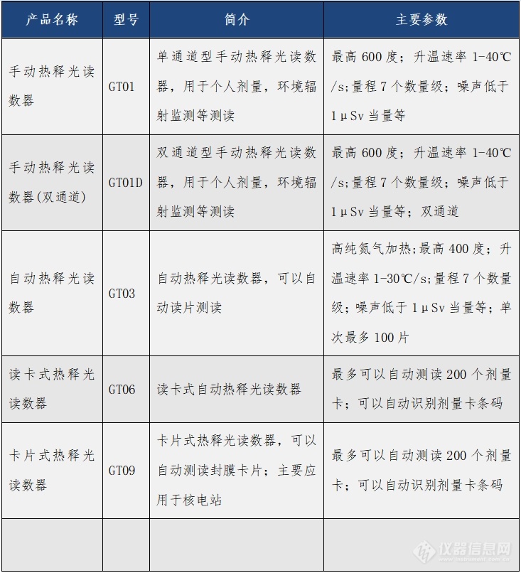 辉光GT01热释光读数器_参数_价格-仪器信息网