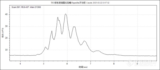 国产质谱仪-安益谱国产质谱仪，彰显国产技术硬实力(图4)
