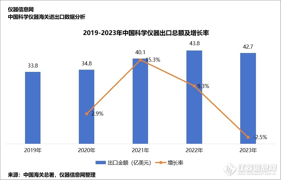 从上海走出海:ACCSI2025解码国产仪器出海的黄金法则(图1) 从上海走出海:ACCSI2025解码国产仪器出海的黄金法则(图1)