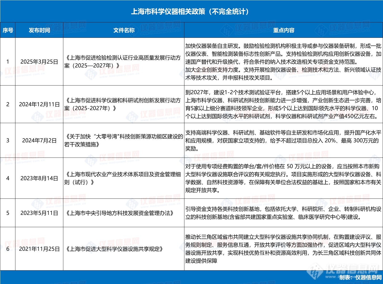 上海为何能成为科学仪器产业的前沿阵地？