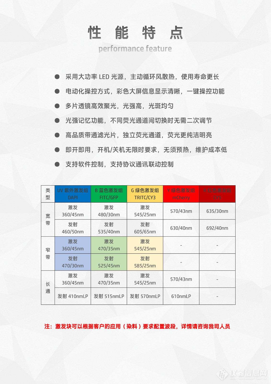 舜宇SOPTOP_EX30显微镜用LED光源荧光附件电动四色荧光模块EX-UVBGY-E flyer v25.4.1-3.jpg