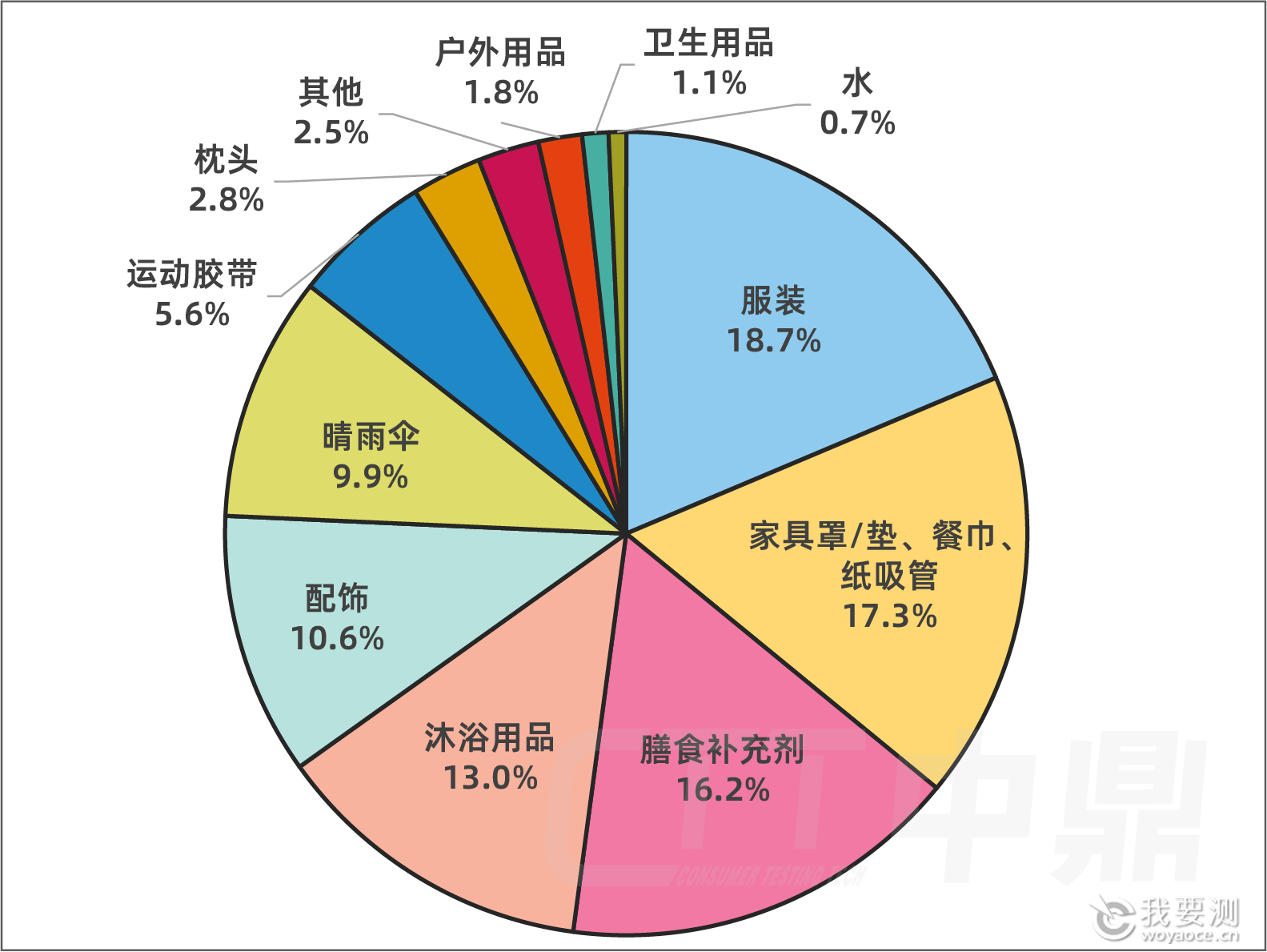 PFAS警示 | 鞋服配饰产品中的“隐形杀手”