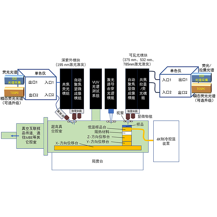 LIBS-Multi900多模组LIBS综合测试系统